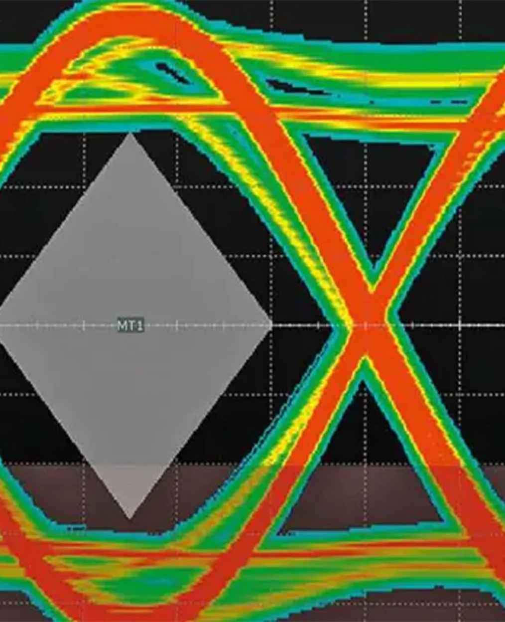 The Engineer's Guide to Signal Integrity in mmWave Applications