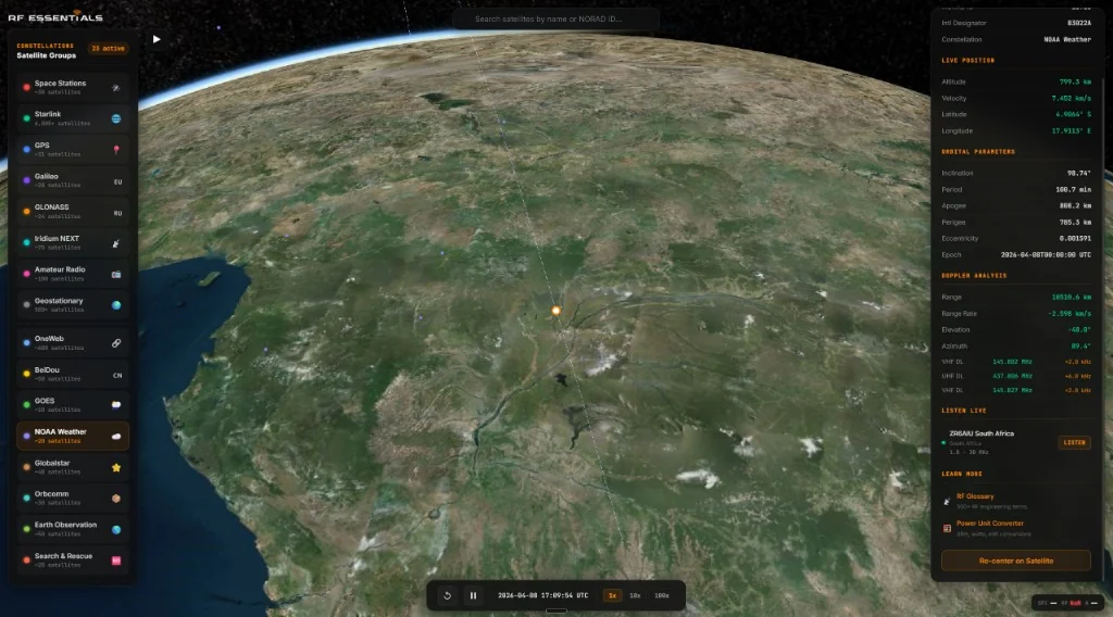 RF Space Monitor showing 16 satellite constellation groups with NOAA Weather satellite selected, displaying live orbital parameters, Doppler analysis, and Listen Live WebSDR integration