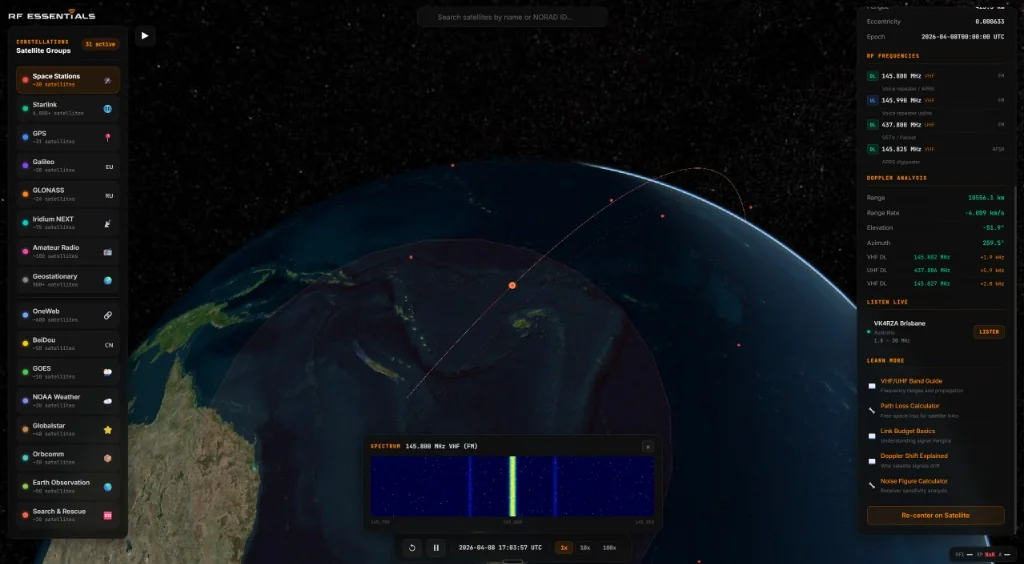 ISS tracked on 3D globe showing orbit path, coverage footprint, spectrum waterfall at 145.800 MHz VHF FM, RF frequencies with Doppler analysis, Listen Live WebSDR stations, and Learn More educational links