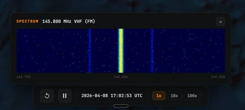 Spectrum waterfall display showing signal at 145.800 MHz VHF FM with blue-to-red color gradient